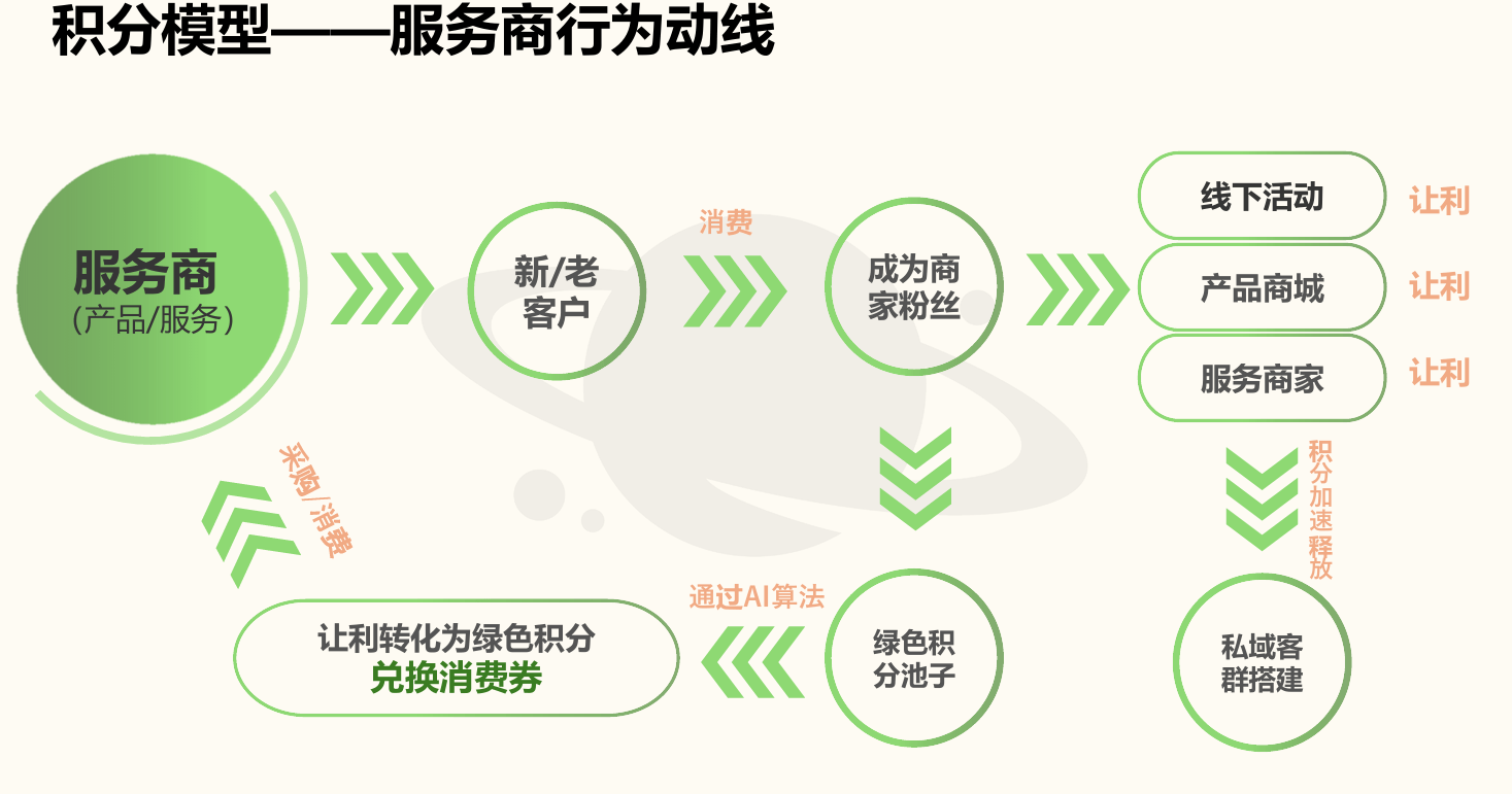 商业模式迭代升级(商业模式迭代升级的意义)通化市